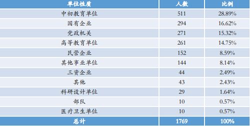 北师大教育硕士-北师大的教育硕士就业情况怎么样？