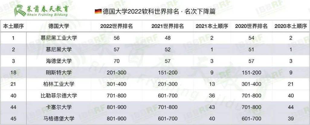 海德堡大学城-德国海德堡应用技术大学世界排名？