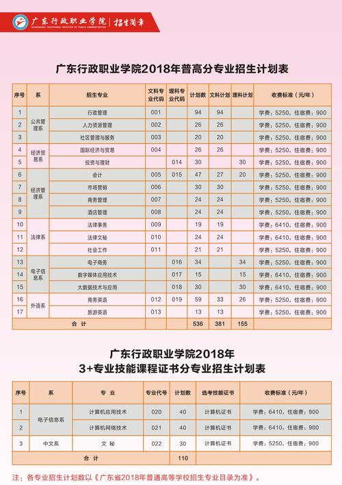 广州行政职业学院-行政方面，都有什么职业？