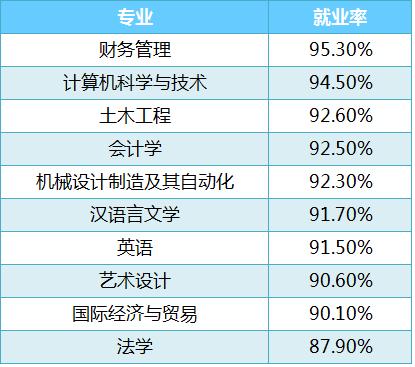 目前最热门的专业-物理和化学那个的就业前景好？