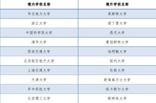 电力系统及其自动化排名-华北电力大学自动化好还是测控好？