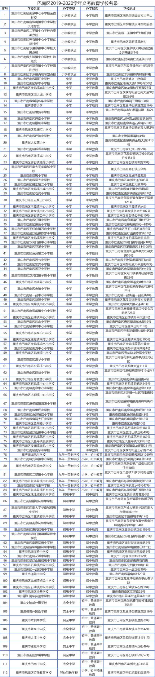 重庆的中学有哪些-重庆小学初中排名？