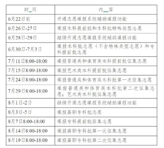 征集志愿什么时候填报2021-2021年征集志愿什么时候开始？