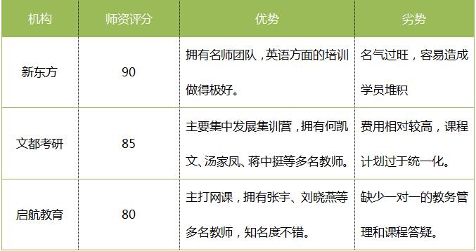 成都考研培训班排行榜-成都考研培训机构排名是怎样的？