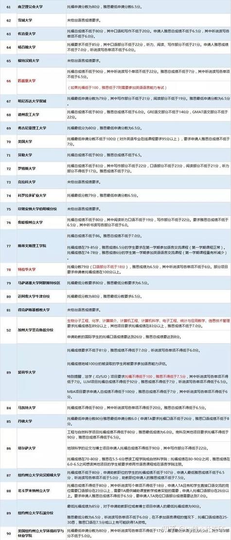 雅思多少分才能出国-雅思托福多少分可以出国留学？