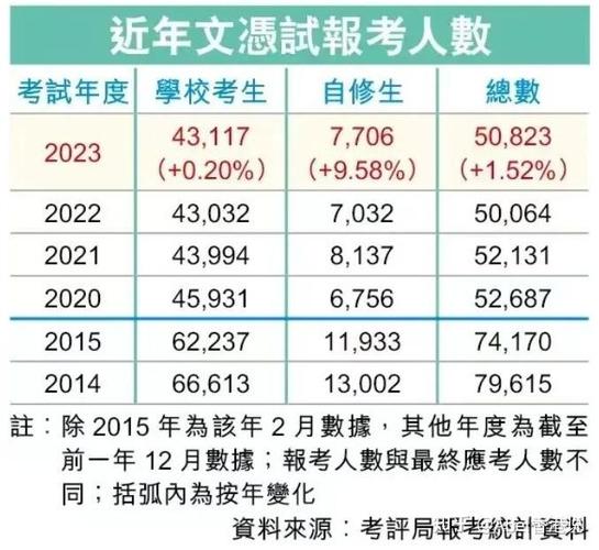 港澳台联考学校-2023年港澳台考生联考有多少人？