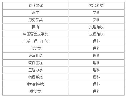 四川大学自主招生简章-成都信息工程学院有自主招生吗？