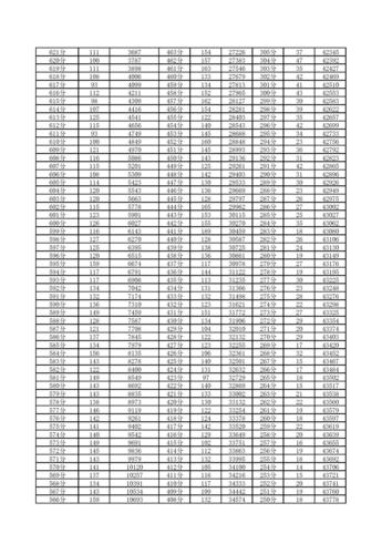 一分一段表查询2021-2021内蒙古一分一段表什么时候出？