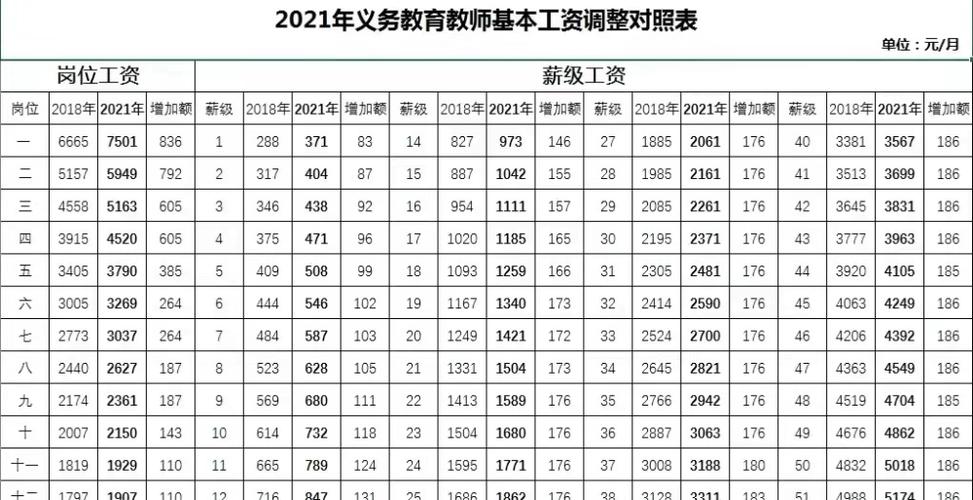 山东教师绩效工资-2021教师还有年终绩效吗？