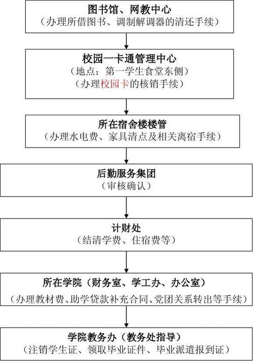 海南大学离校系统-海南大学大四什么时候毕业？