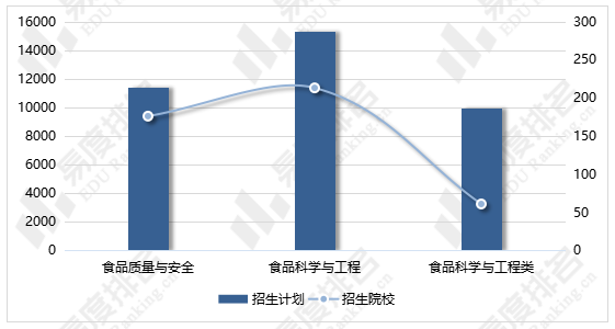 食品质量与安全专业就业方向前景-未来五年食品质量与安全专业前景如何？