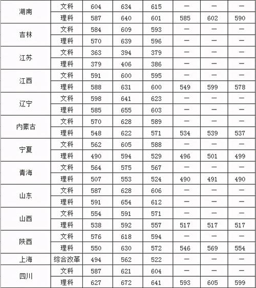 中国人民公安大学录取分数线-河南女生今年630能上中国人民公安大学吗？