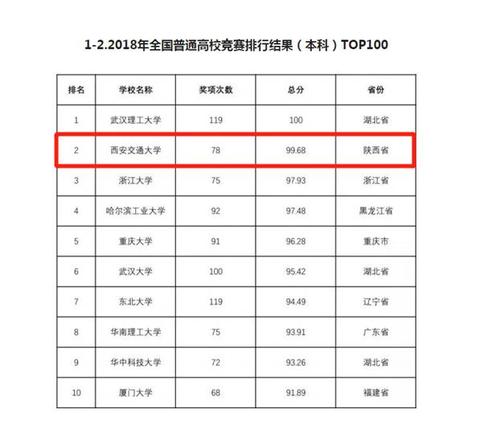 西南交通大学排名-西南交通大学在全国高校中排名第几位？