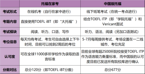 托福考试介绍-什么是托福考试？