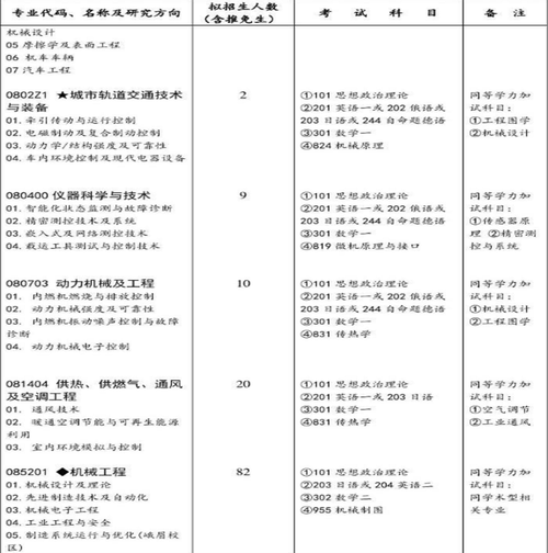 西南交通大学专业-西南交通大学有些什么专业？