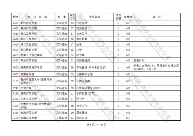 河南二本征集志愿-近两年河南二本征集志愿的学校有哪些？