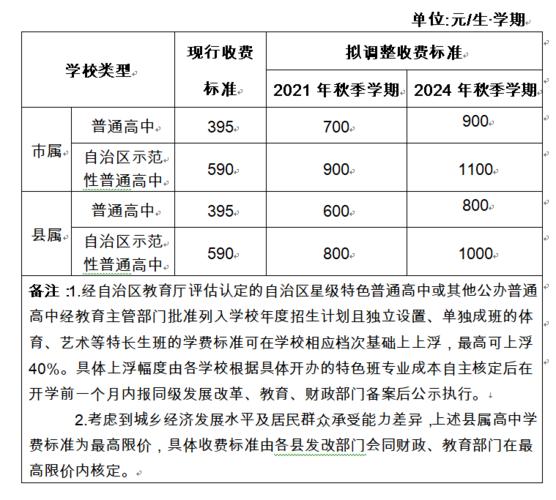 学费减免-2021学费减免规定？