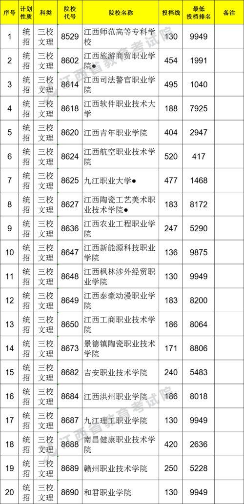 江西电力技师学院-2021年江西省三校生单招有哪些学校？