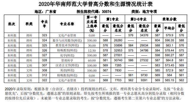 华南师范大学教育学-华南师范大学教育管理专业怎么样？