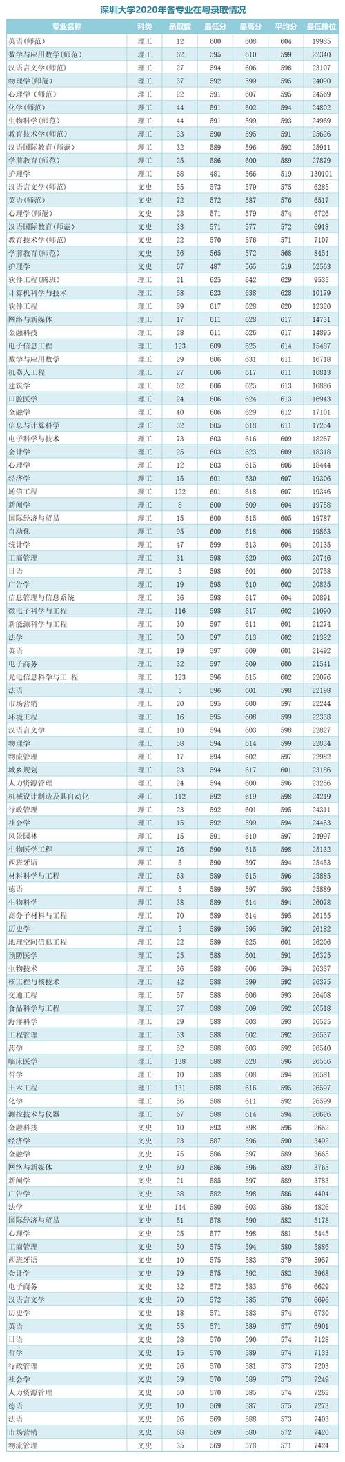 211里最差的15所大学-华师最差的专业？