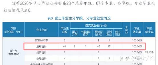 应用统计学专业就业前景-应用统计硕士就业前景怎么样？