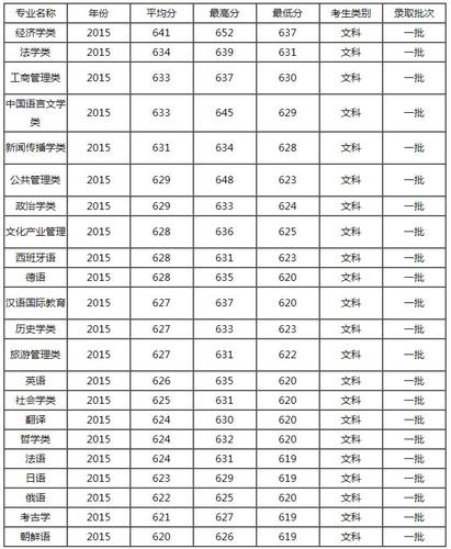 山东大学好专业-山东大学的专业哪个最好？