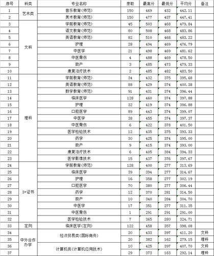 广东机电职业技术学院分数线-广东315分能上哪些公办专科？