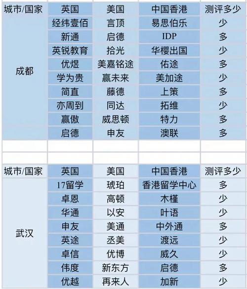 留学机构哪家好-南京留学机构排名前十？