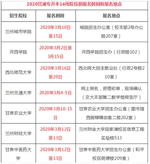 三本录取结果什么时候出来-三本民办大学什么时候知道录取？