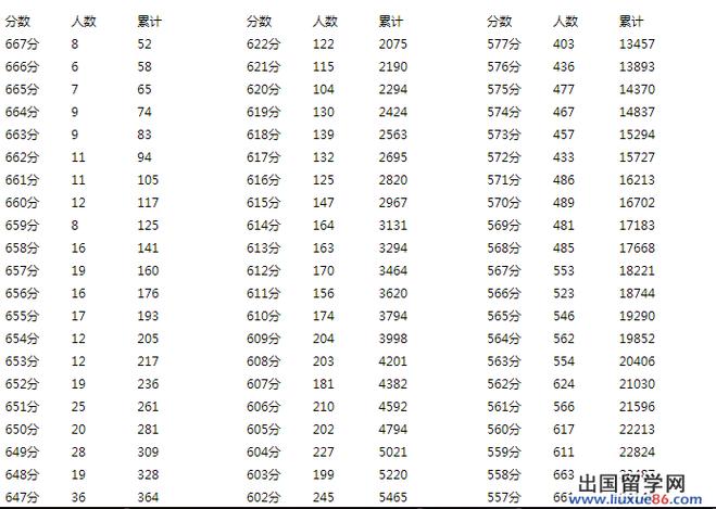 2014四川高考-2014年四川高考语文最高分？