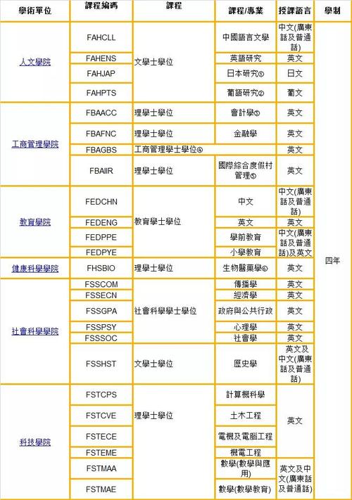 澳门理工学院学费-澳门理工大学艺术类学费多少？