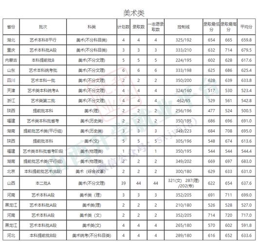 中北大学体育与艺术学院-中北大学体育系是几本？