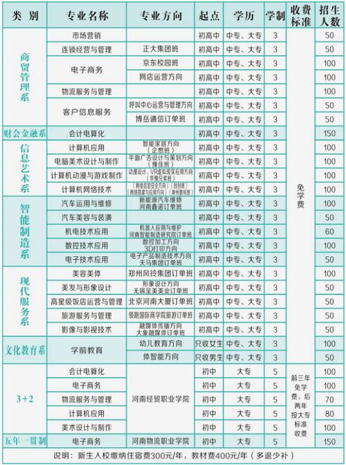 目前招生学校-定向招生有哪些学校及免费专业？