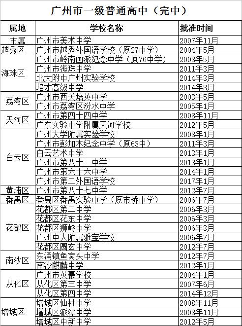 广州3a学校排名-广东有哪些三A的学校？