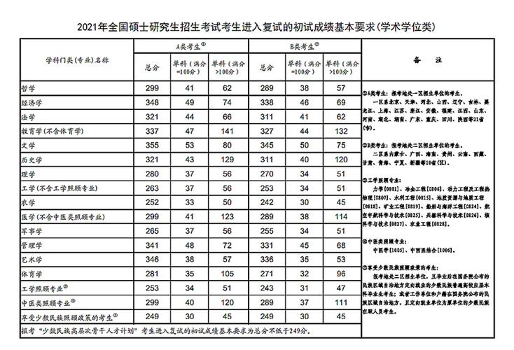 国家考研分数线-考研国家线公布2023分数线？