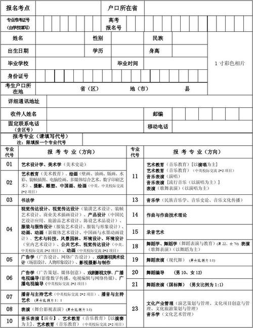 艺术学校招生信息-广西艺术学院官网报名入口？