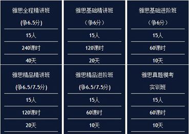 新航道 雅思班-上海新航道雅思培训费多少？