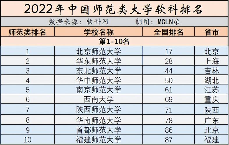 师范类大学排名-国家直属六所师范大学排名？