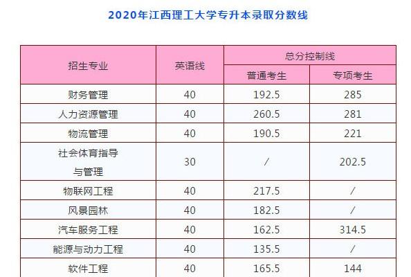 江西农业工程职业学院-江西农业工程职业学院今年录取分数线？