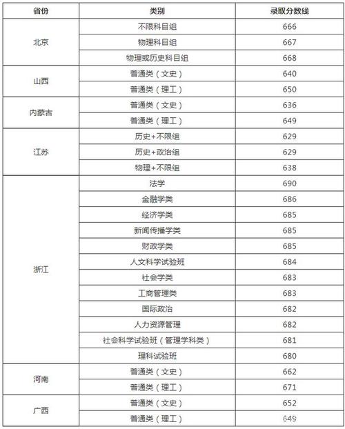 人民大学录取分数线-人大苏州校区录取分数线2023？