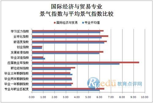 国际经济与贸易就业-国际经济与贸易就业前景？