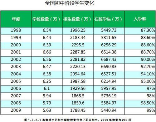 2013年高考报名人数-全国中小学生的人数是多少？