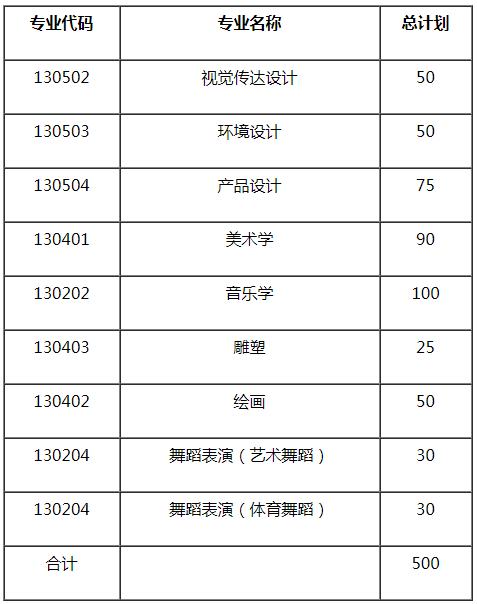 湖南科技大学专业-湖南科技大学326组有哪些专业？