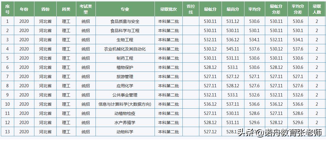 江西农业大学分数线-江西农业大学分数线？