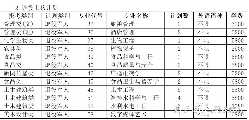 扬州大学招生简章-扬州大学转专业的难度有多大？