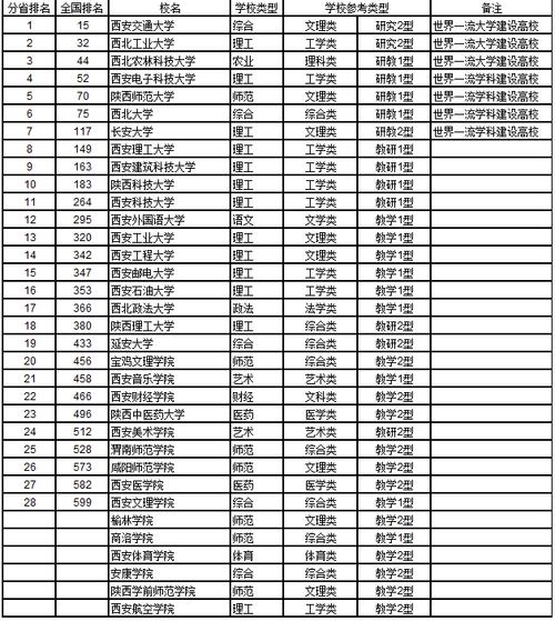 西安三本院校-西安的三本大学有哪些？