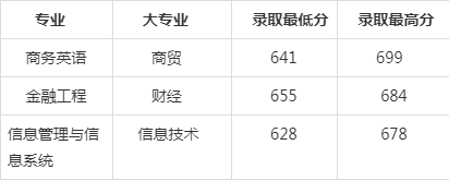 山东政法学院2020录取分数线-2020年山东高考500分上几本大学？