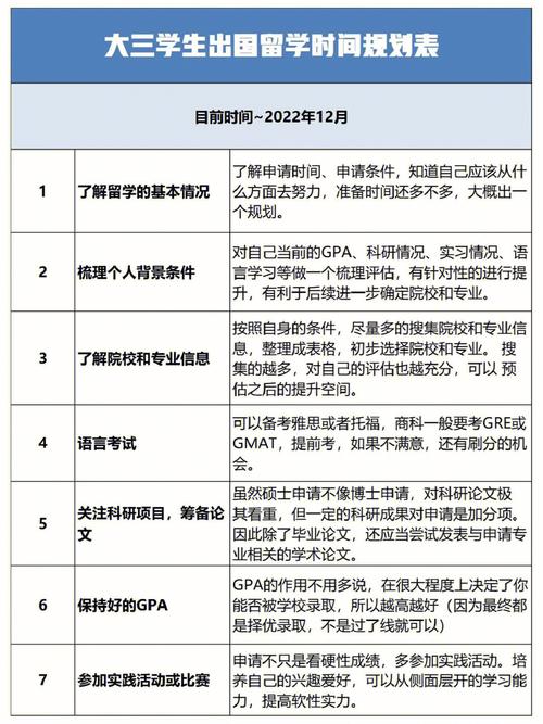 大几可以申请出国留学-53岁了还能出国留学吗？